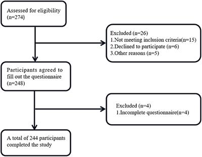 Curvilinear relationship between burnout and work engagement among staff in community services for the elderly: A correlation study